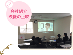 3.会社紹介映像の上映